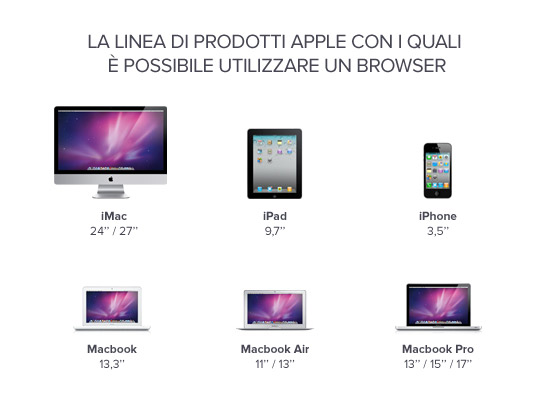 La linea di prodotti Apple con i quali è possibile visualizzare un browser.