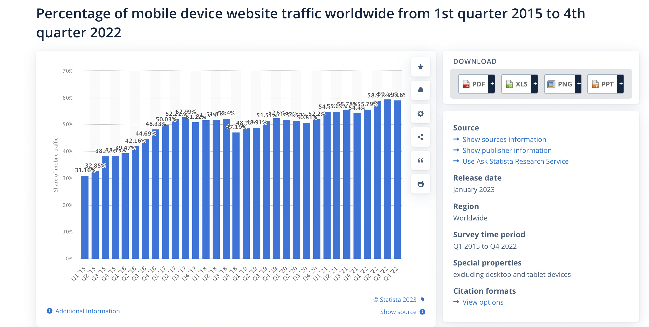 grafico-percentuali-traffico-web-globale